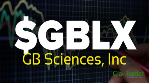 GB Sciences, Inc - $GBLX Stock Chart Technical Analysis