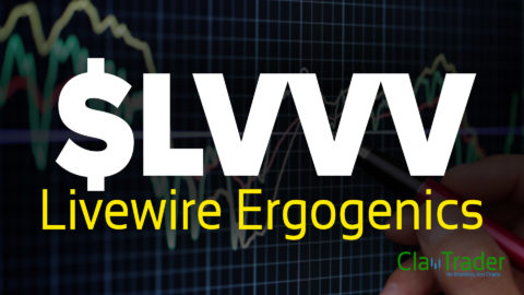 Livewire Ergogenics - $LVVV Stock Chart Technical Analysis