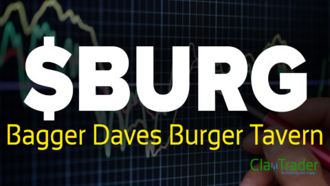 Bagger Daves Burger Tavern - $BURG Stock Chart Technical Analysis