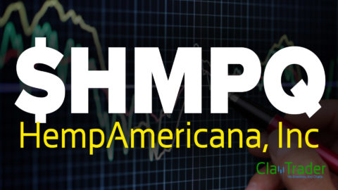 HempAmericana, Inc - $HMPQ Stock Chart Technical Analysis
