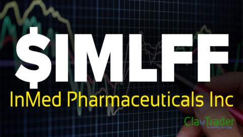 InMed Pharmaceuticals Inc - $IMLFF Stock Chart Technical Analysis