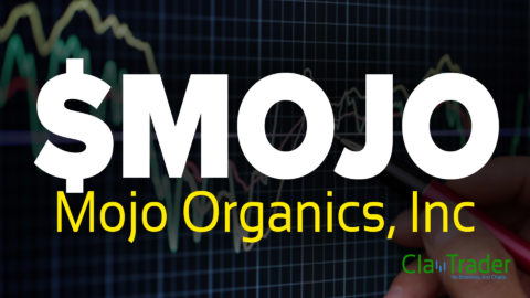 Mojo Organics, Inc - $MOJO Stock Chart Technical Analysis