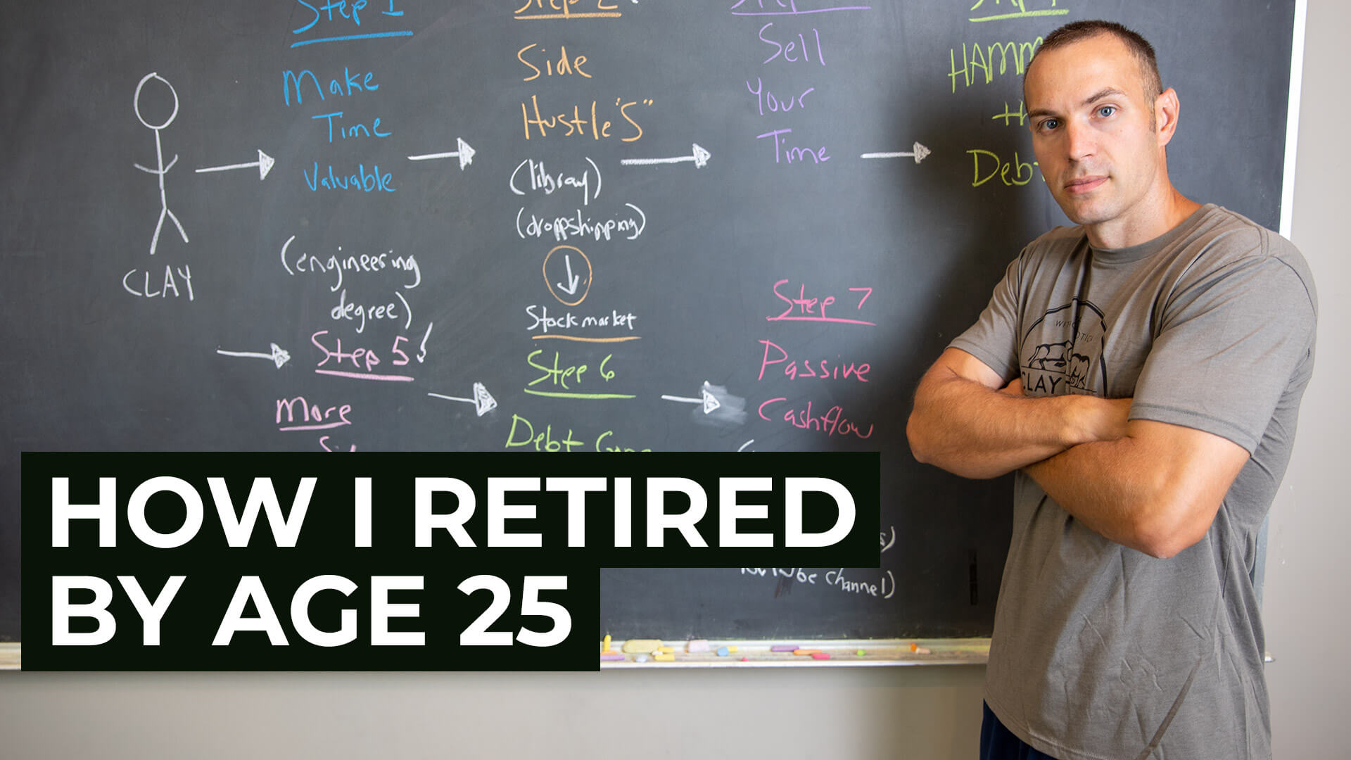 Early Retirement Strategy How I Retired By Age 25