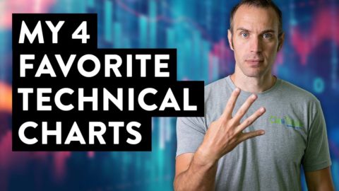 My 4 FAVORITE Technical Charts (and a FREE way to set them up!)