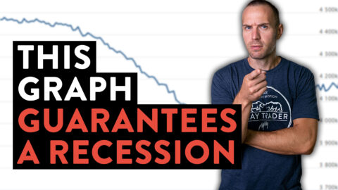 This Graph Guarantees a Painful Recession… (maybe Depression?)