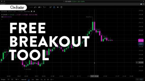A Helpful (and free) Tool for Breakout and Momentum Day Traders
