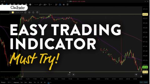 A Great Indicator for Beginner Traders to Get Started